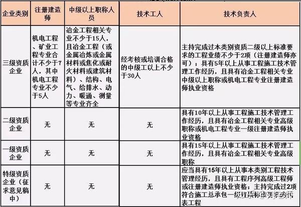 最早建筑办理资质标准及其深远影响的概述