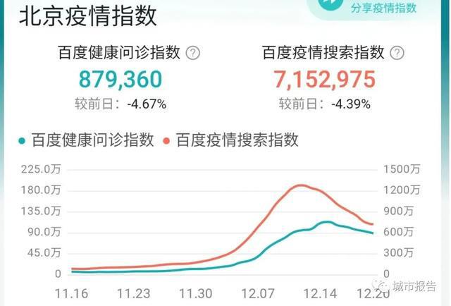 北京疫情最早动向