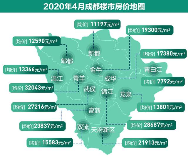 成都楼盘最早房价2025