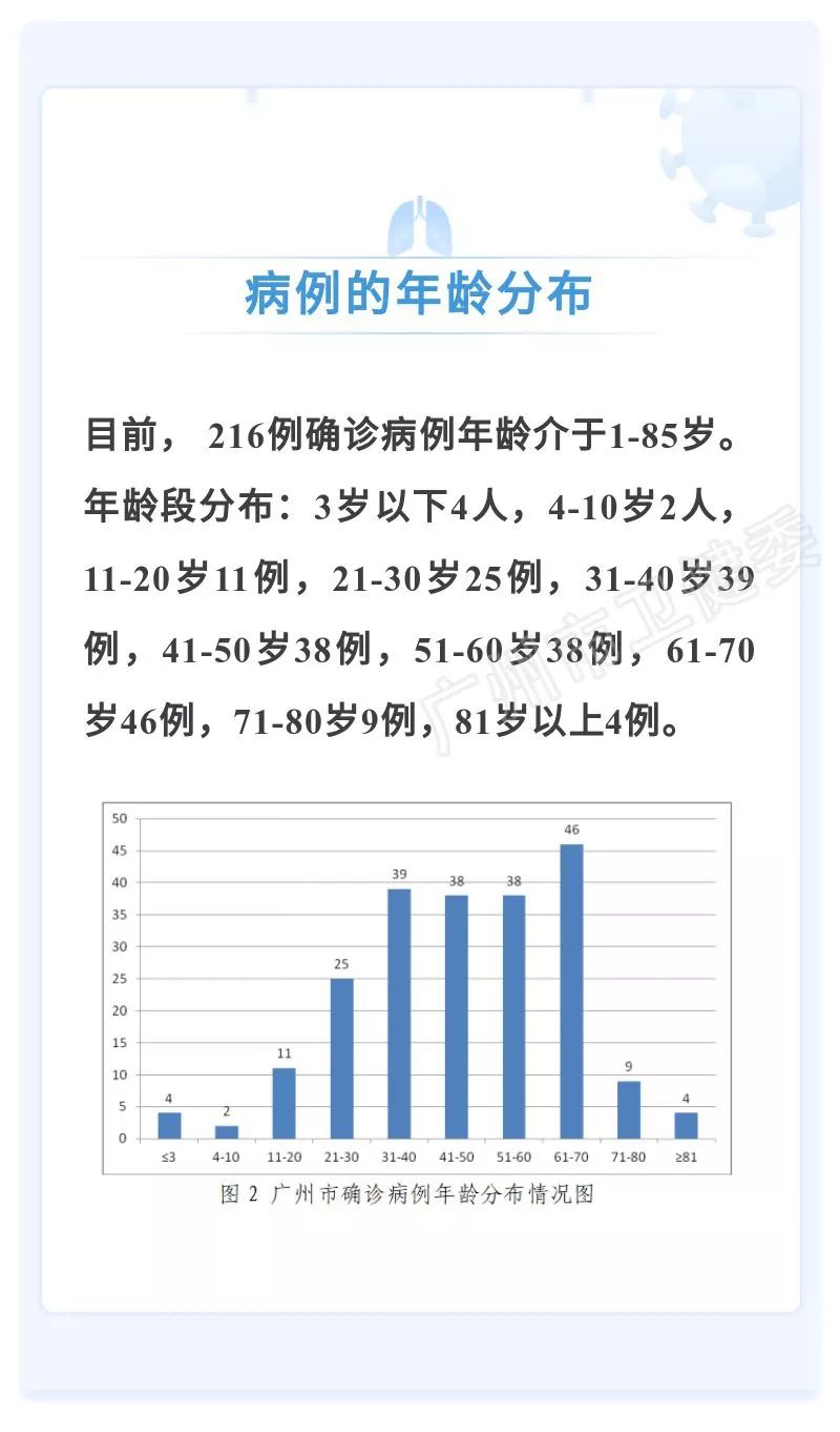 广州新增确诊病例最早