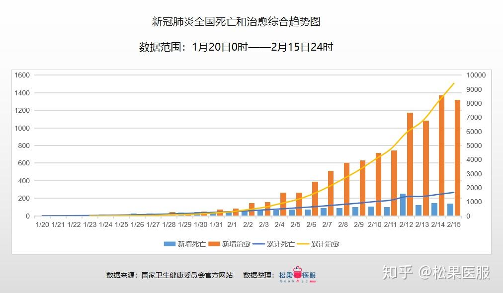 课程改革 第16页