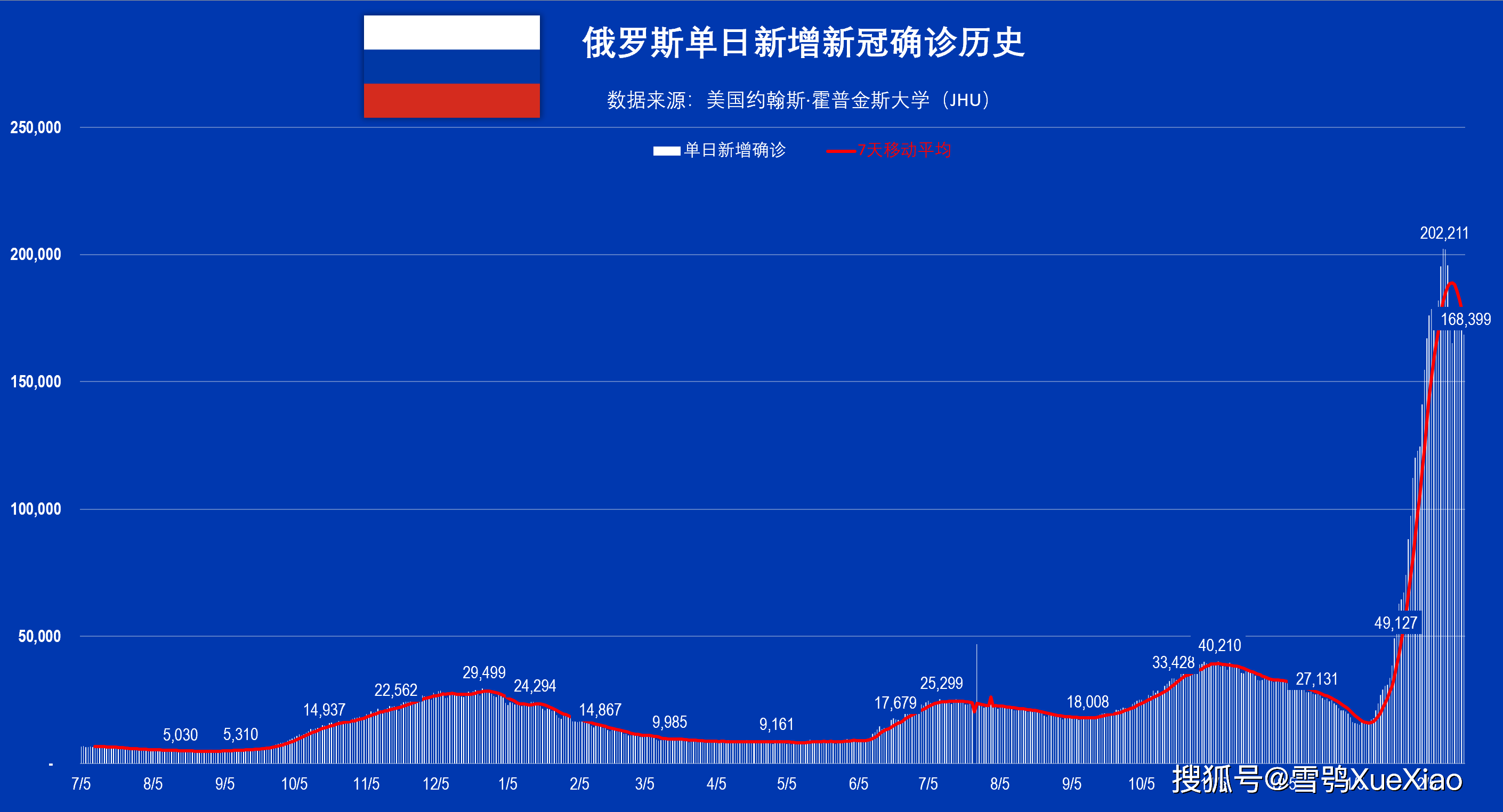 俄罗斯疫情确诊人数最早及其相关情况分析