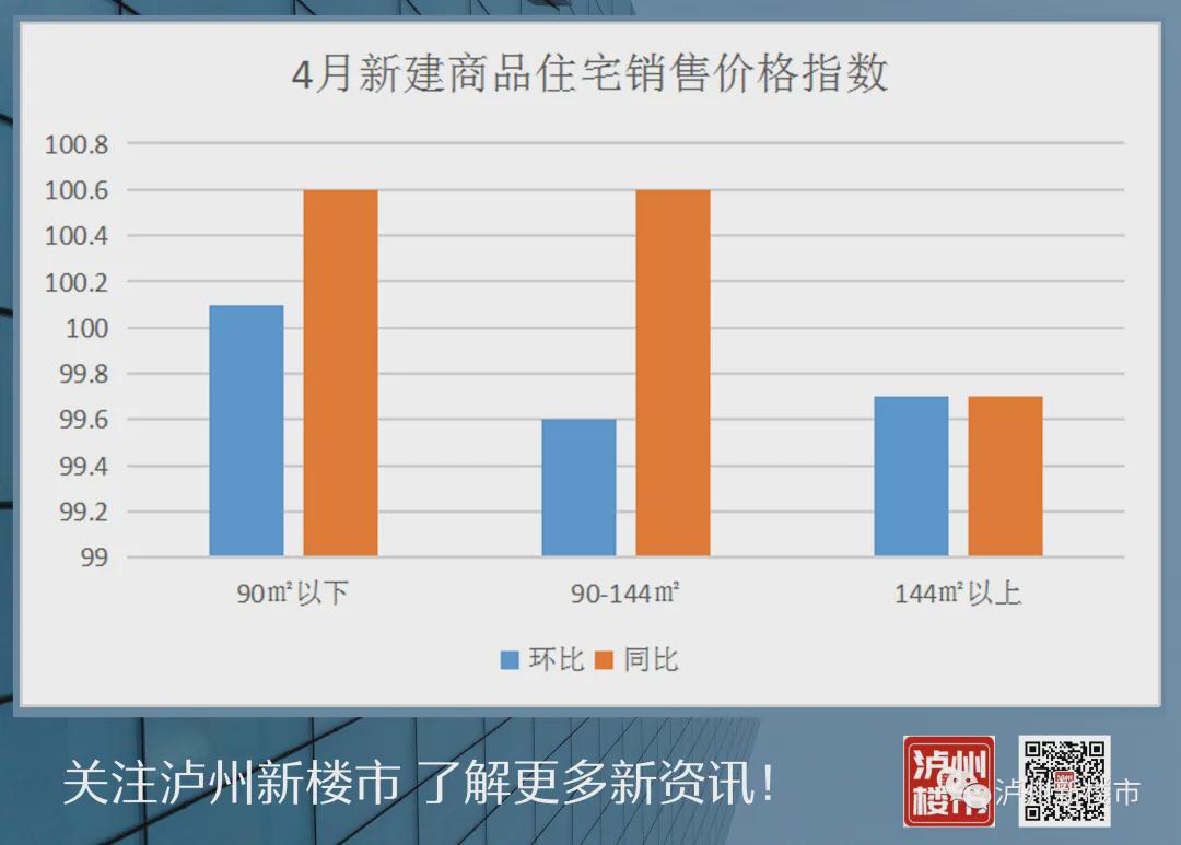 泸州新房历史房价回顾，早期房价与当前态势分析