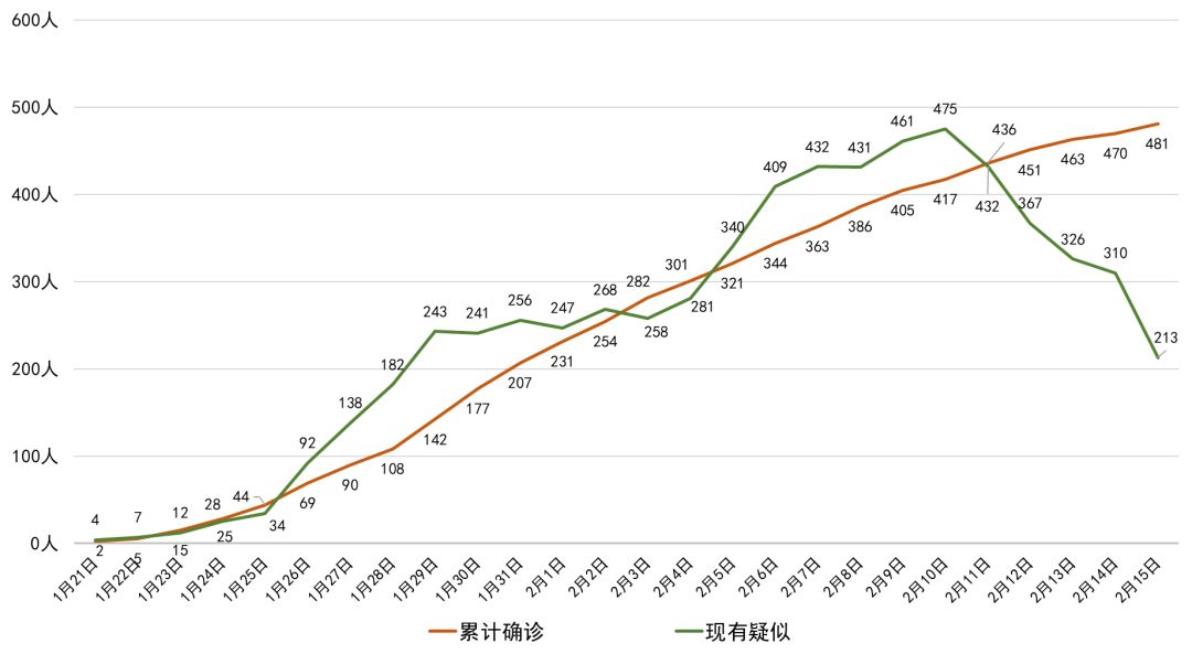 2025年3月15日 第7页