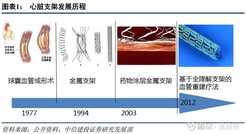 最早心血管支架价格及其历史背景深度解析