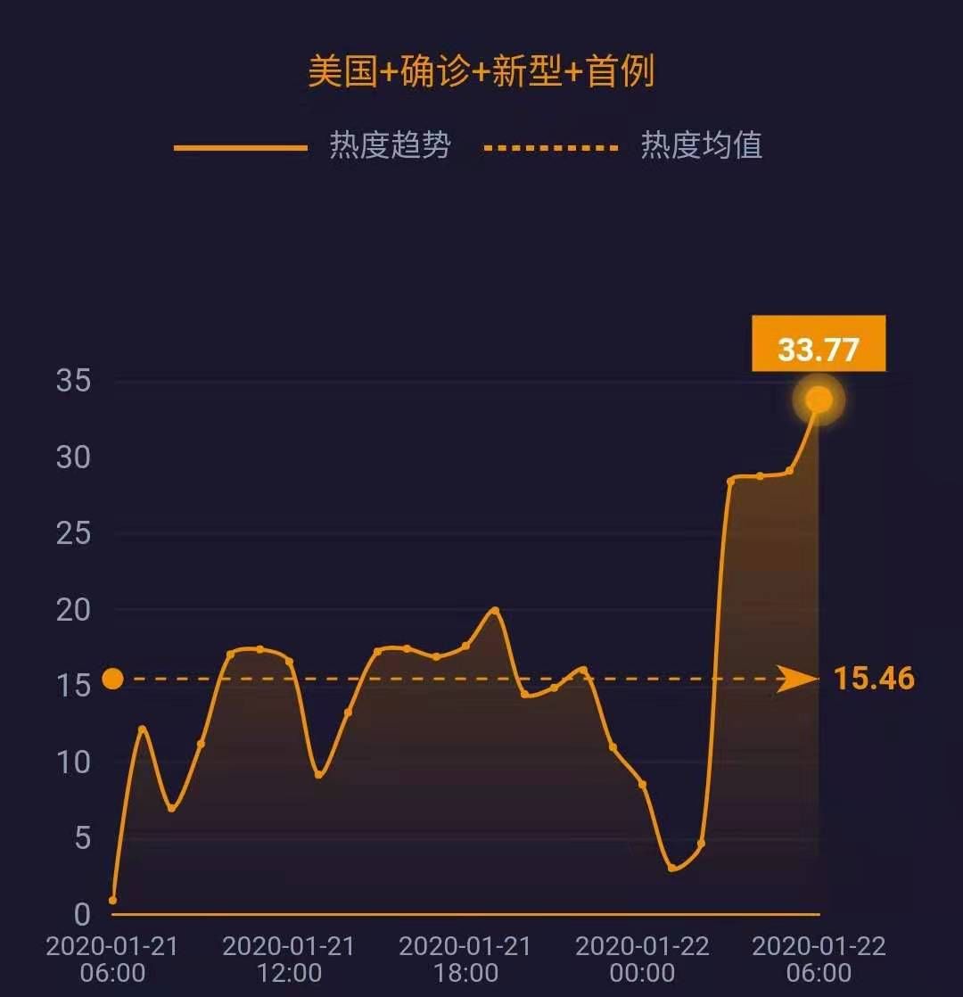 美国肺炎病例最早情况