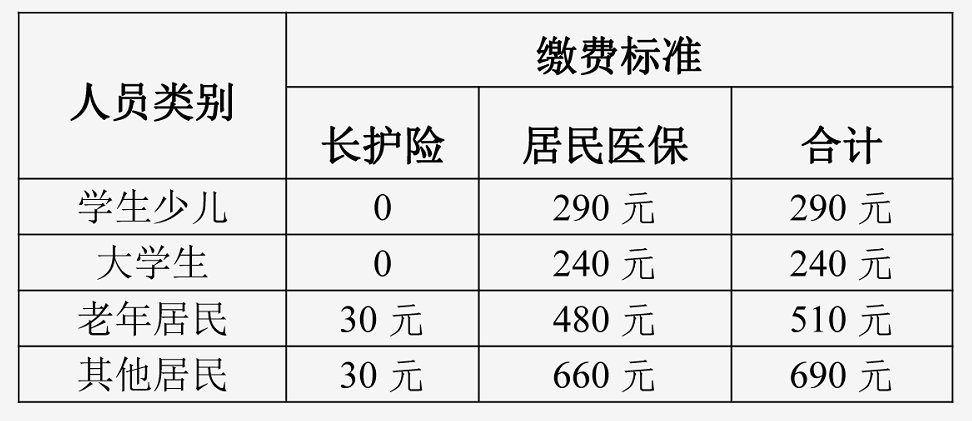 江阴医保最早情况