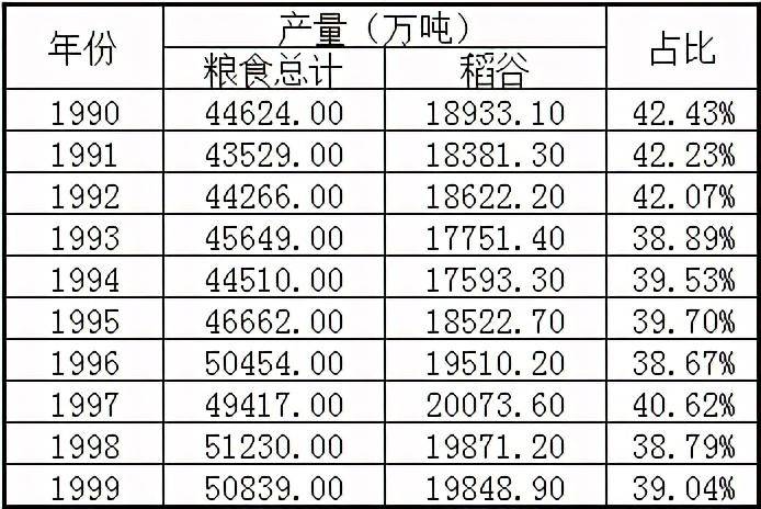 全国最早粮食价格的历史回顾与影响分析