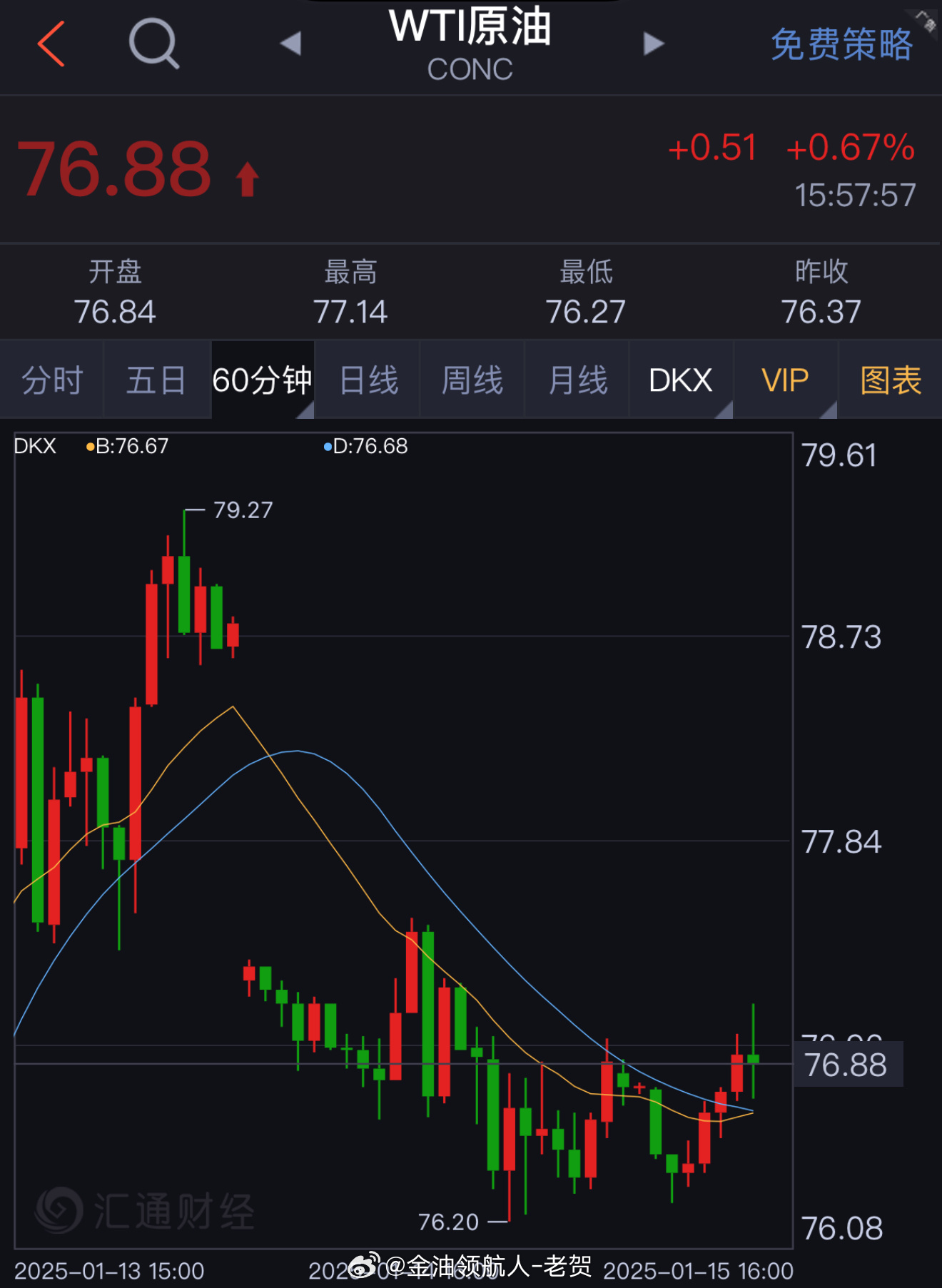 国际原油早期行情实时解析与预测