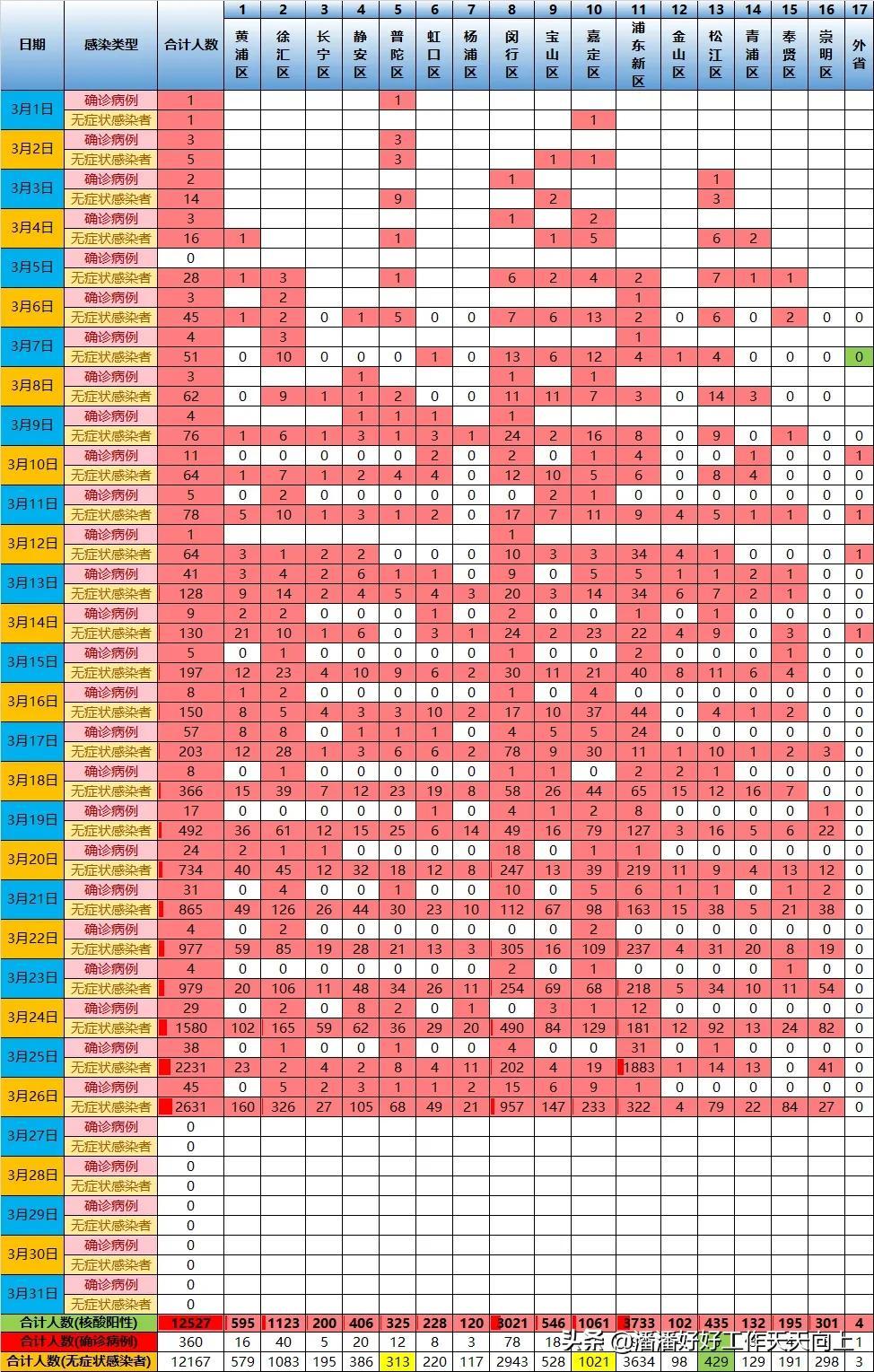 中国疫情最早通报上海