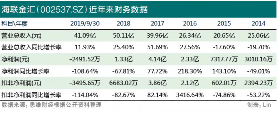 海金所早期情况探究