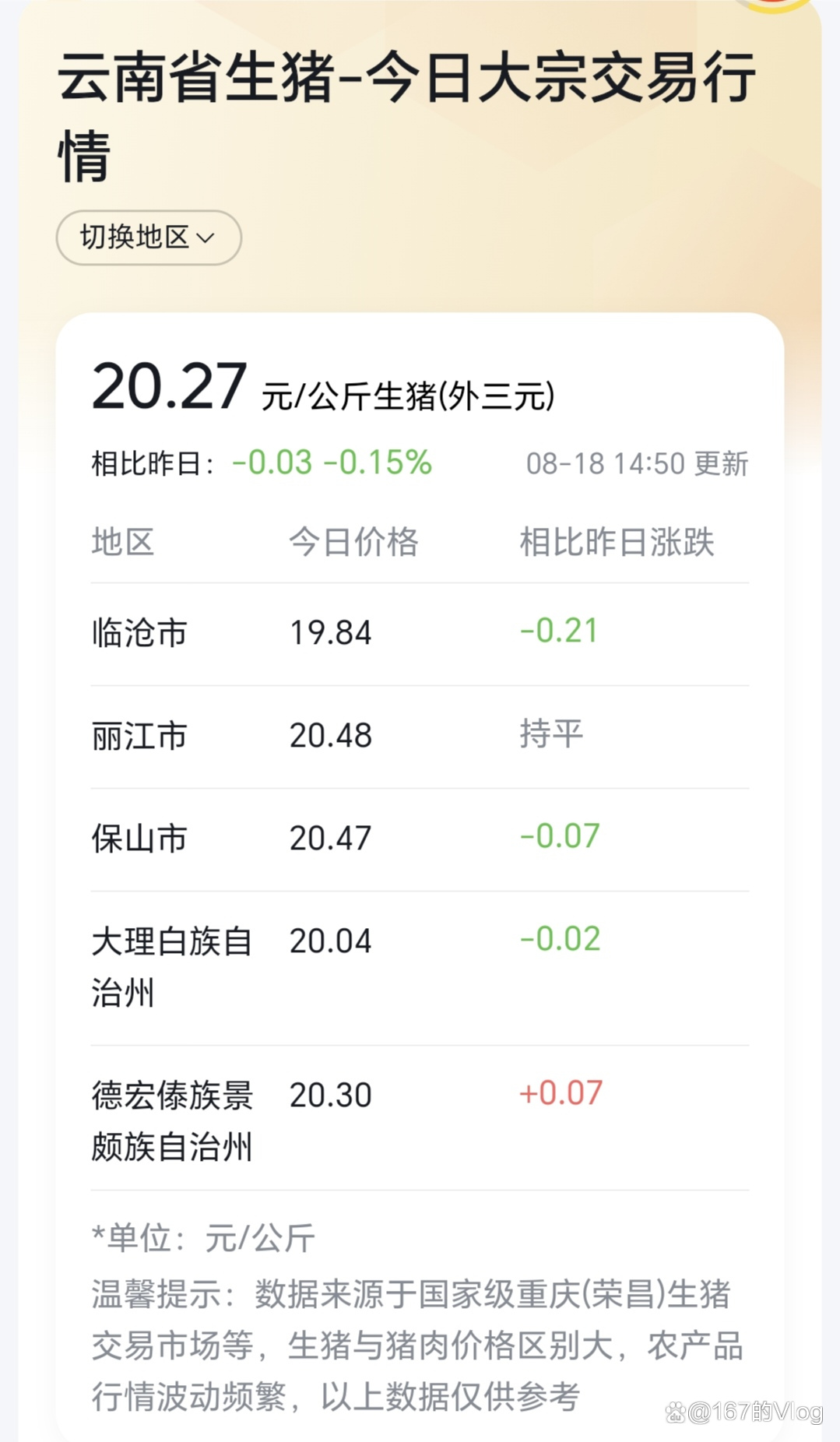 云南今日猪价格最新报价及分析