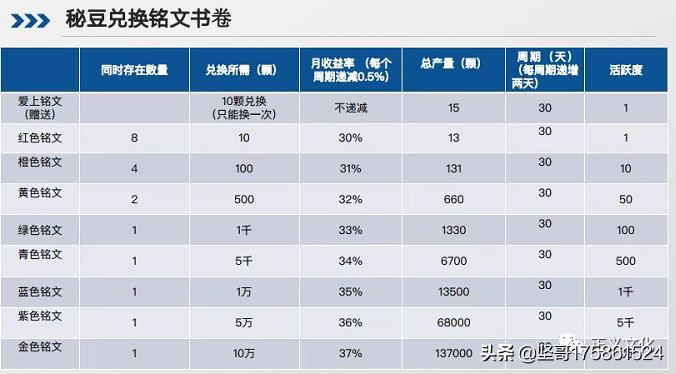 揭秘秘乐短视频的早期动态启动与进展